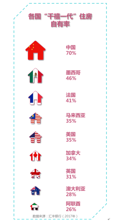 把生活重量放到房租里的,還有這些國家的青年