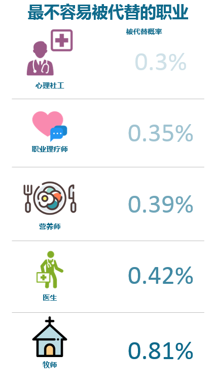 世界經(jīng)濟(jì)論壇:自動化將創(chuàng)造過億新崗位,要求人類有更高技能