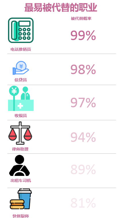 世界經(jīng)濟(jì)論壇:自動化將創(chuàng)造過億新崗位,要求人類有更高技能