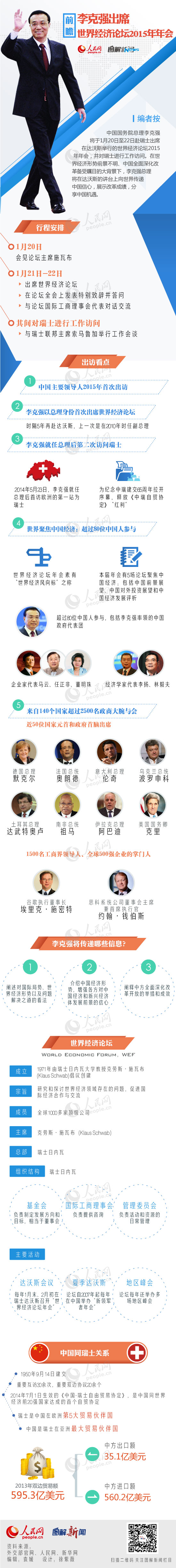 圖解:李克強出席世界經濟論壇2015年年會前瞻